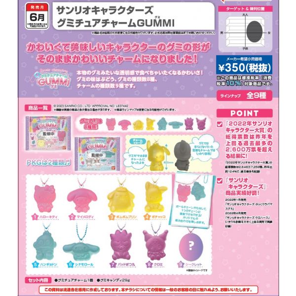 サンリオキャラクターズ グミチュアチャームGUMMI